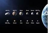 The Solar System Planets