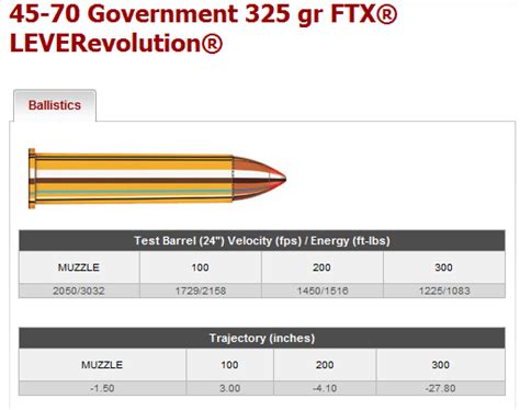 45 70 Ballistics Chart Hornady