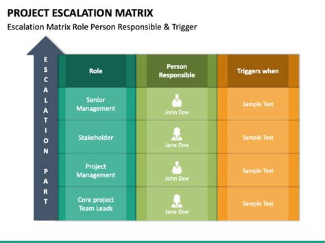 Project Escalation Matrix Powerpoint Template Ppt Slides