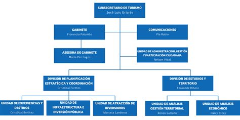 Organigrama De La Empresa Cruz Dell Sur Organigrama De La Empresa Sexiz Pix