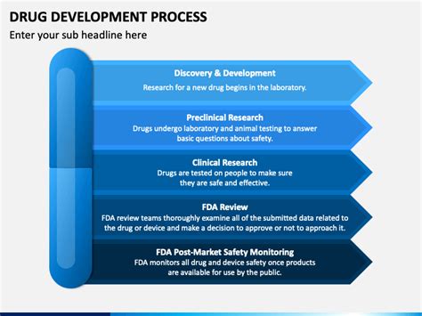 Drug Development Process Powerpoint Template Ppt Slides Sketchbubble