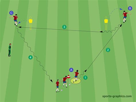 3 Soccer Drills In The Passing Triangle Soccer Coaches