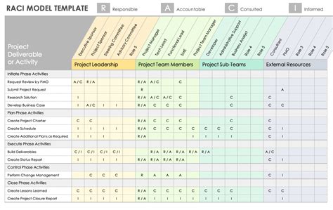 Efficient Responsibility Matrix Organizing Tasks In 2024