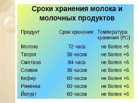 Как хранить козий творог: правила хранения продукта из козьего молока Картинка - Как хранить козий творог: правила хранения продукта из козьего молока