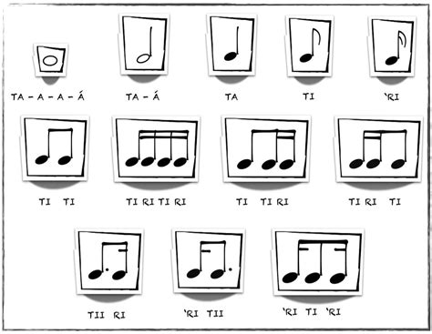 Syllables Rhythmic Music Lessons For Kids Elementary Music Rhythm