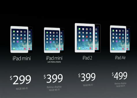 Ipad Mini Price Drops To 250 On Apple Refurb Store