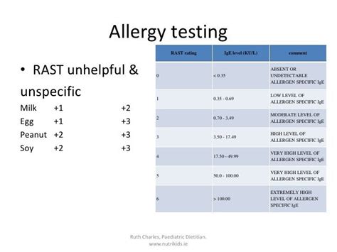 Different Interpretations Of Ige Blood Allergy Test Results Allergies