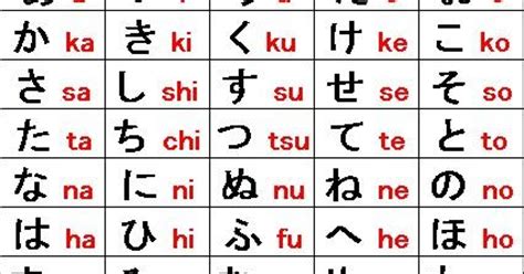 Cara membaca pola rajutan jepang. Daftar Huruf HIRAGANA lengkap; Cara Baca HIRAGANA dan Cara Penulisannya - Bahasa Jepang Blog