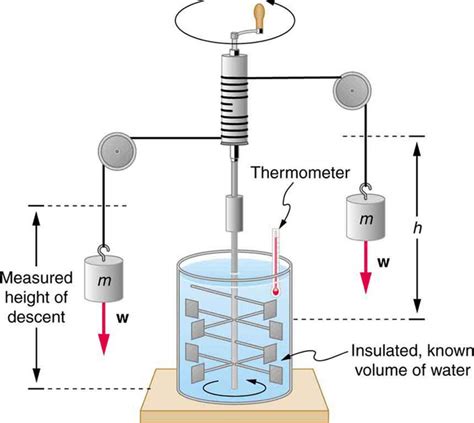 Introduction To Heat Transfer Physical Science