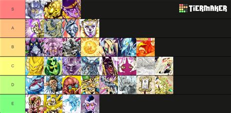 Jojos Bizarre Adventure Part 3 Stands Tier List Community Rankings