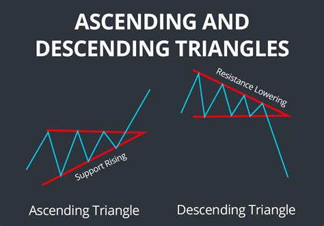 A Comprehensive Guide To Triangle Patterns For Tvcusoil By Linofx1