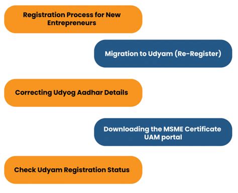 Msme Udyam Registration Portal Everything You Need To Know