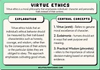 15 Virtue Ethics Examples (2024)