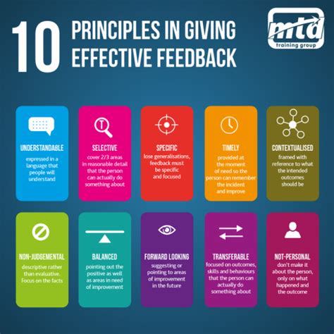 A Quick Infographic Mini Course On How To Give Feedback In The Right