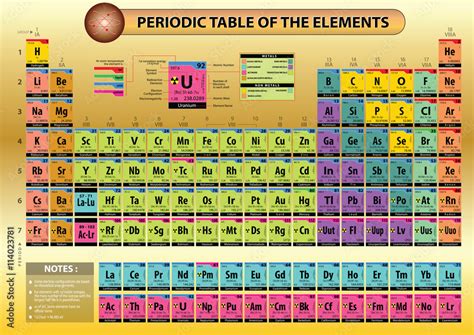 Printable Periodic Table Of Elements With Names Science Struck Images