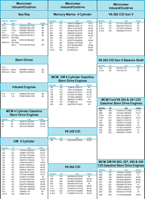 Mercury Outboard Motor Serial Number Decoder Webmotor Org