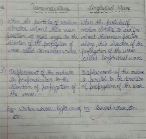 • wavelength the distance travelled by the disturbance during the. Characteristics Of Longitudinal And Transverse Waves Class ...