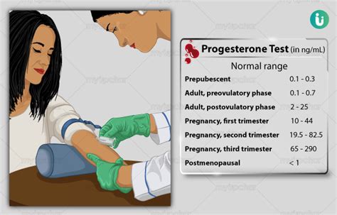 प्रोजेस्टेरोन टेस्ट क्या है खर्च कब क्यों कैसे होता है progesterone test normal range