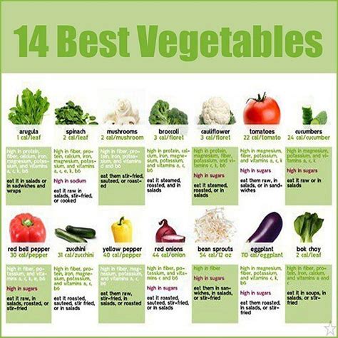 Best Vegetables Get Healthy Healthy Tips Healthy Choices Healthy