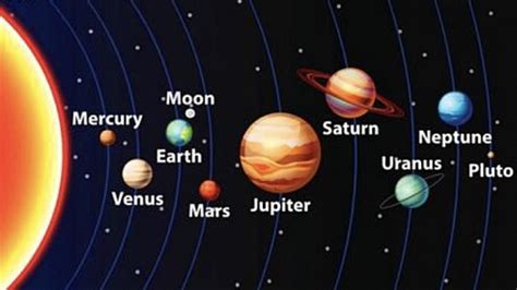 Pin By Samantha Begay On Interesting Images Solar System Planets