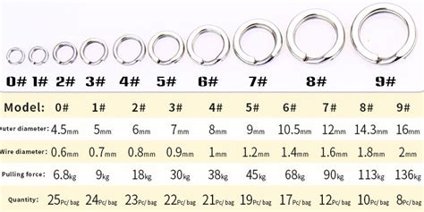 Centaur Split Rings White Water Outfitters