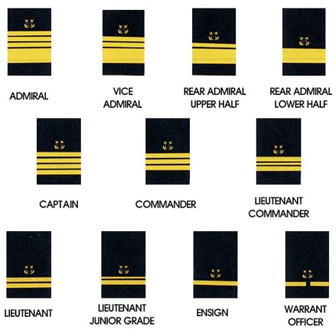 Alfa Img Showing Navy Military Ranks And Insignia