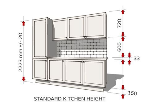 Base units 870mm high (incl legs), 560mm depth with 57mm service void. fig-5-standard-kitchen-height | Kitchen cabinets height, Kitchen cabinets measurements, Kitchen ...