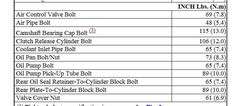 Camshaft Bearing Torque Specs I Want To Know What Listing On The