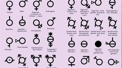 How Many Genders Are There Anyway By Daniel Goldman The Spiritual Anthropologists Medium