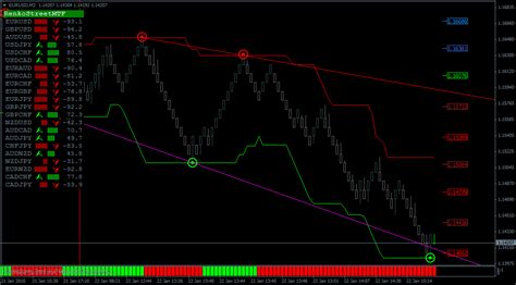 Download Renkostreet Trading System For Mt4 L Forex Mt4 Indicators