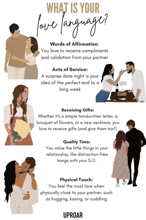 Understanding The Five Love Languages Types Of Love Language Love