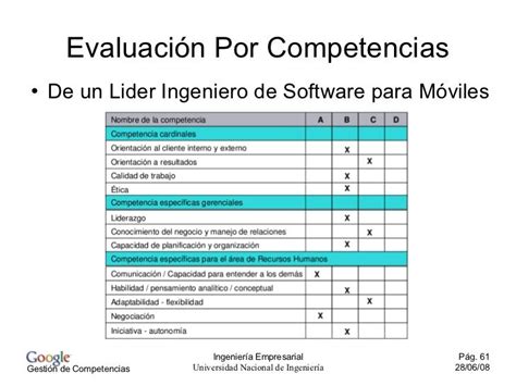 Formatos Para Evaluar Las Competencias Toma De Decisiones Evaluacion