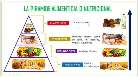 La PirÁmide Alimenticia O Nutricional Para NiÑos Youtube