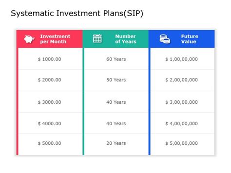 Investment Process 01 Investment Process Templates Slideuplift