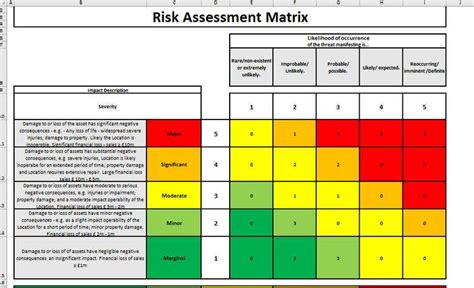 Risk Matrix Template Project Management
