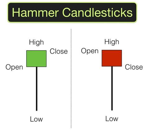 Stock Market Basics Candlestick Patterns Toughnickel