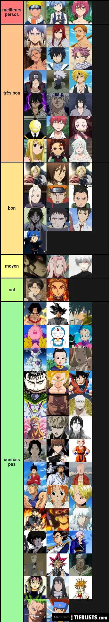 Op Anime Character Tier List R Tierlists Hot Sex Picture