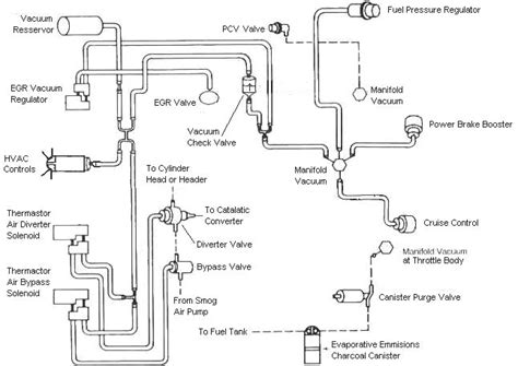 Vacuum Diagram Crankshift