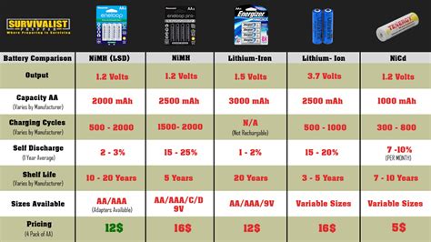 15 Volt Battery Size Chart Readervint