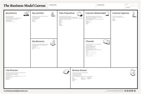 Business Model Canvas Microsoft Word Englisch Inside