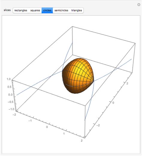 Solids Whose Cross Sections Have The Same Shape Wolfram