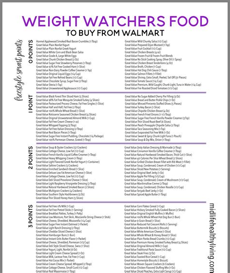Printable Weight Watchers Point Guide