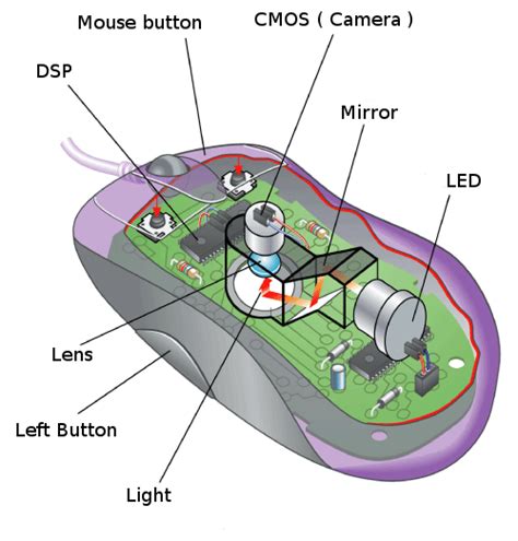 Схема мышки компьютерной