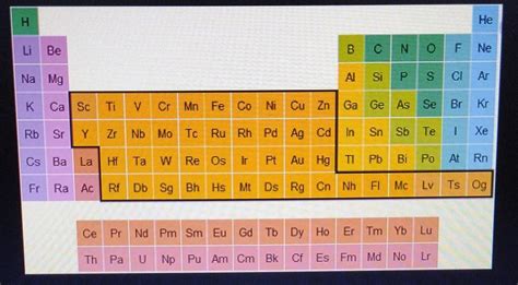 Cuales Son Los Metales De Transición En La Tabla Periodica Brainlylat