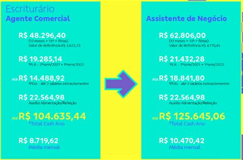 Concurso Banco Do Brasil Como Crescer Na Carreira De Agente Comercial