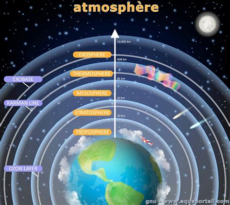 Atmosphere Meaning