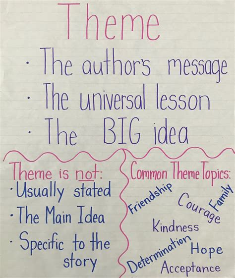 Upper Elementary Snapshots Activities To Teach Theme