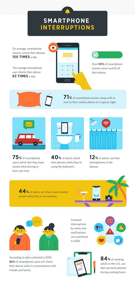 44 smartphone addiction statistics for 2024 [infographic] slicktext