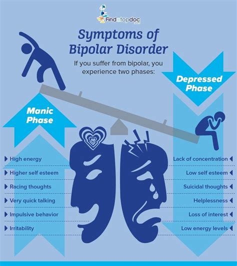 what are the symptoms of bipolar disorder