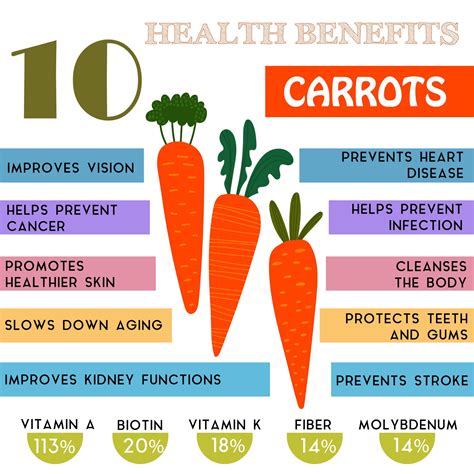 Health Benefits Of Carrots